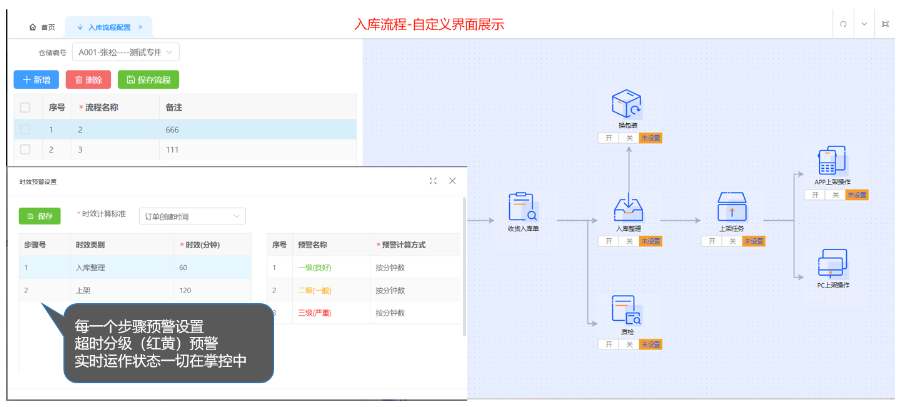 福建市零配件倉(cāng)儲(chǔ)管理系統(tǒng)采購(gòu) 行業(yè)TOP 深圳市牛童信息技術(shù)供應(yīng)