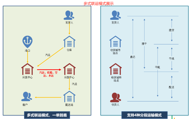 江蘇省水路運輸管理系統報價 定制開發 深圳市牛童信息技術供應