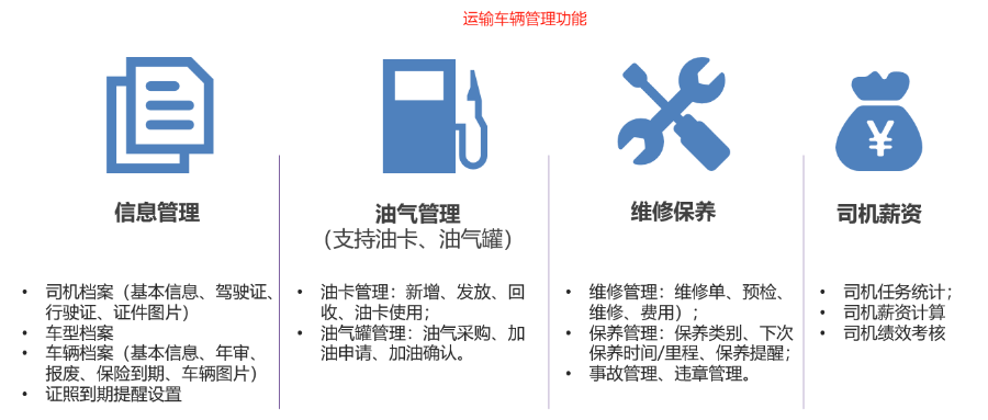 江苏省多式联运运输管理系统定制电话 行业TOP 深圳市牛童信息技术供应