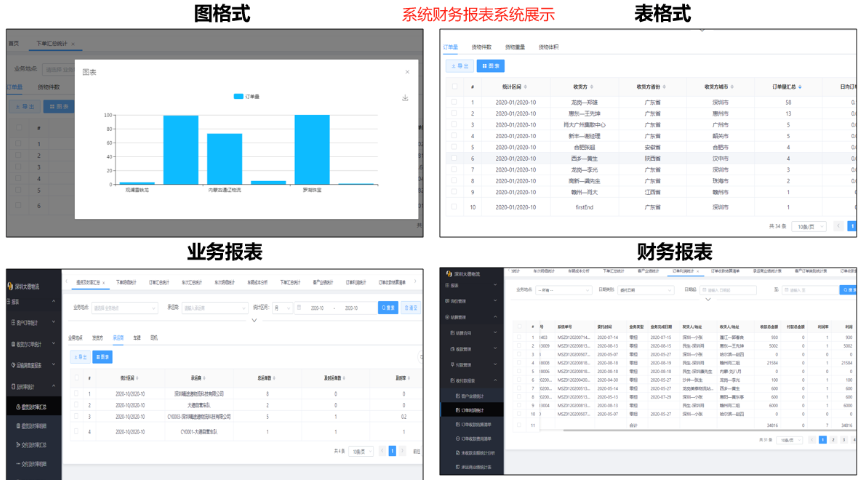 江苏省TMS运输管理系统公司 行业TOP 深圳市牛童信息技术供应
