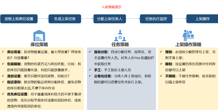 江门市仓库可视化研发公司