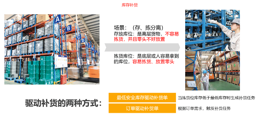 上海物流倉儲管理系統定制公司 信息推薦 深圳市牛童信息技術供應