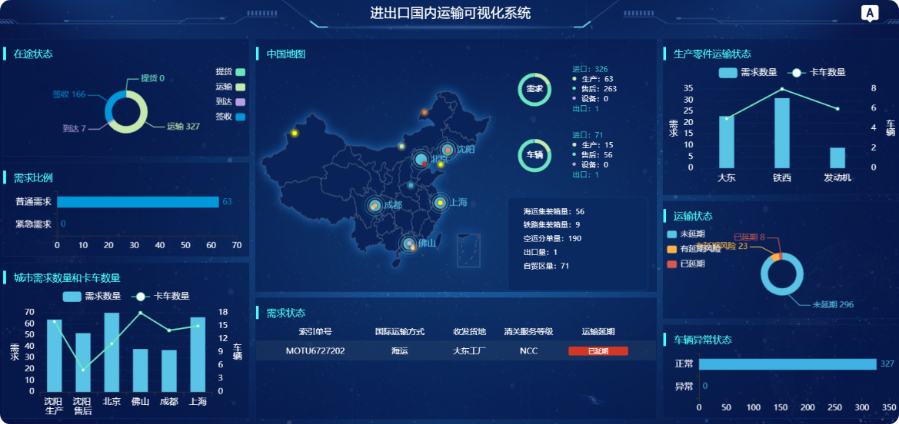 上海運輸管理系統報價(jià) 歡迎咨詢(xún) 深圳市牛童信息技術(shù)供應