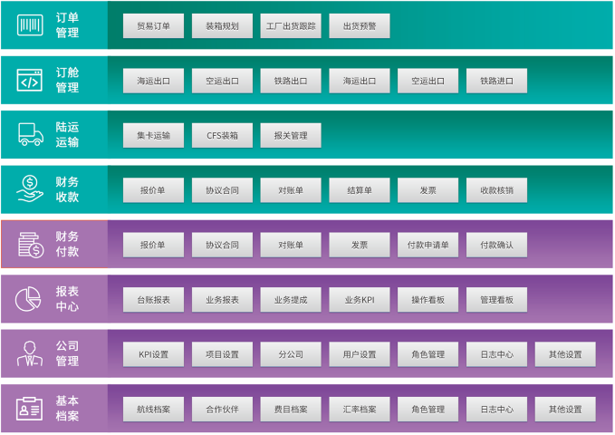 上海一站式貨代系統(tǒng)價(jià)格 歡迎咨詢 深圳市牛童信息技術(shù)供應(yīng)