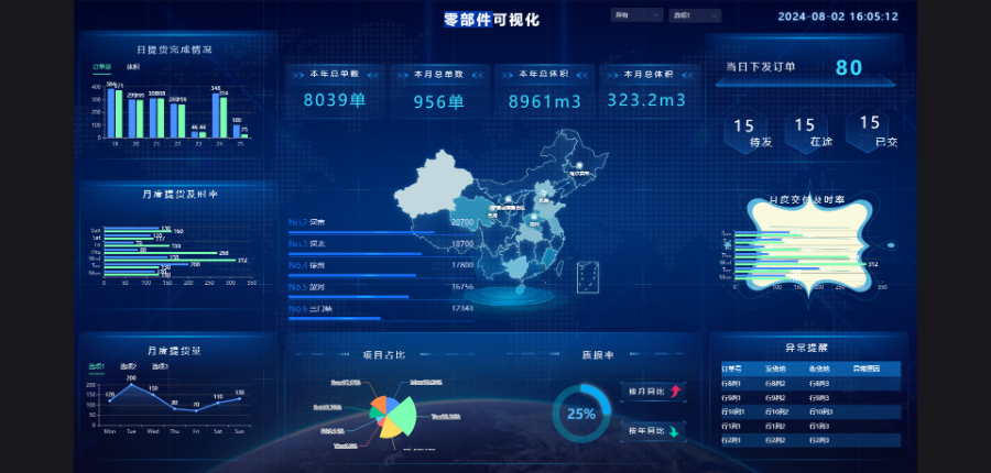 上海汽車整車倉儲管理系統(tǒng)定制電話 信息推薦 深圳市牛童信息技術(shù)供應(yīng)