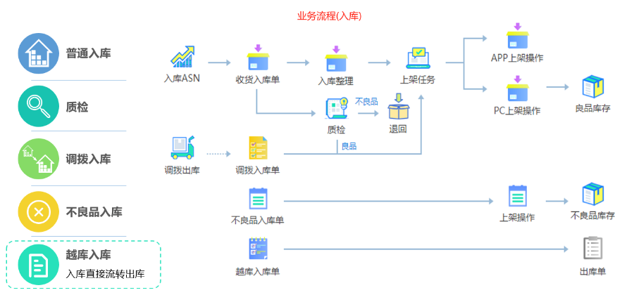 福建市WMS智能倉儲管理系統公司 信息推薦 深圳市牛童信息技術供應
