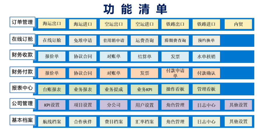 上海市國(guó)際貨代系統(tǒng)采購(gòu) 歡迎咨詢 深圳市牛童信息技術(shù)供應(yīng)