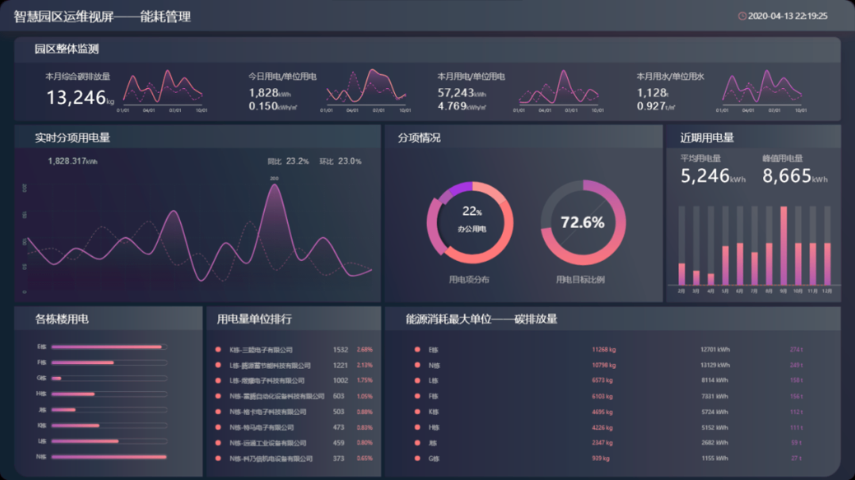 西安智能化弱電系統(tǒng)集成施工團(tuán)隊  上海科泰博智能科技供應(yīng)