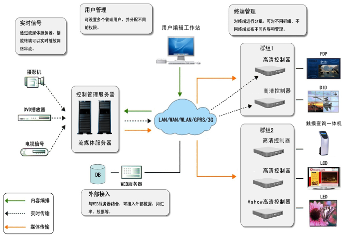 南寧智能化弱電系統(tǒng)集成施工方案 上海科泰博智能供應(yīng)
