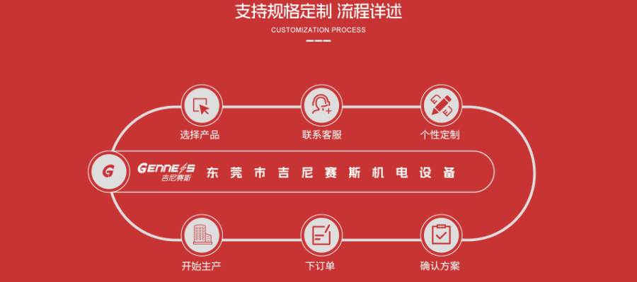 廣東工廠車間門禁考勤系統(tǒng)定制化解決方案
