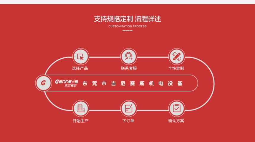 云南智能聯(lián)動(dòng)門禁考勤系統(tǒng)售后運(yùn)維服務(wù)