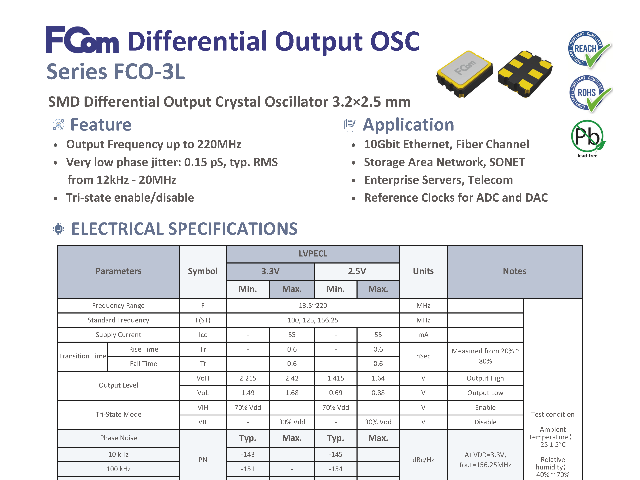 FCO7L差分振蕩器抖動(dòng)（Jitter）對(duì)信號(hào)完整性有多大影響 深圳市匯浩電子科技發(fā)展供應(yīng);