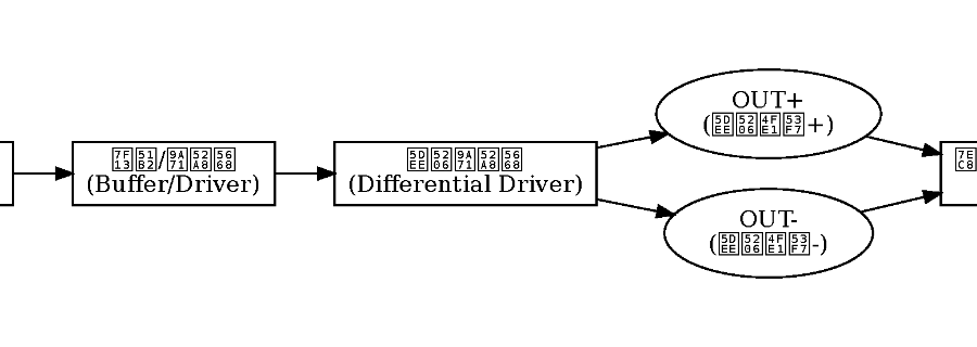 抗干擾VCXO廠家供應