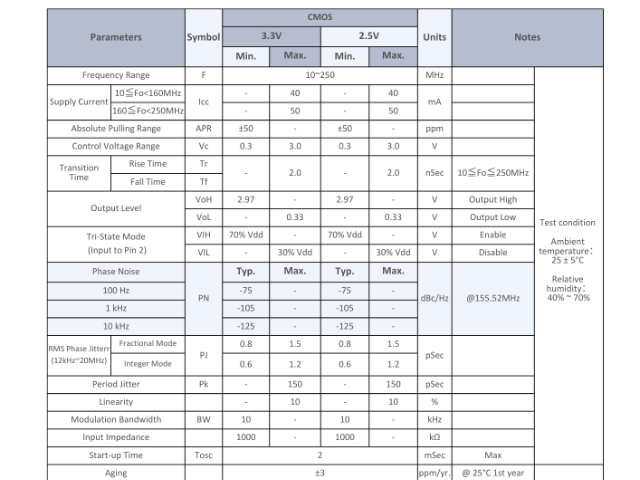 新型可編程低抖動(dòng)VCXO供應(yīng)商