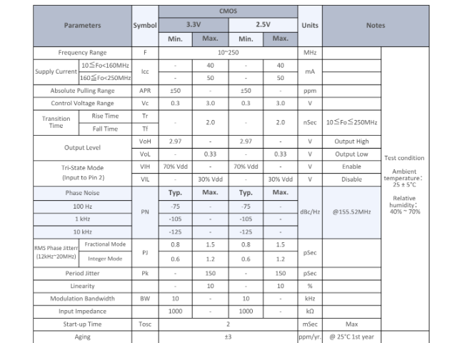 AEC-Q200可編程低抖動(dòng)VCXO常見(jiàn)問(wèn)題,可編程低抖動(dòng)VCXO