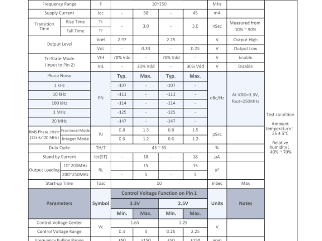 AEC-Q200可編程低抖動(dòng)VCXO常見(jiàn)問(wèn)題,可編程低抖動(dòng)VCXO