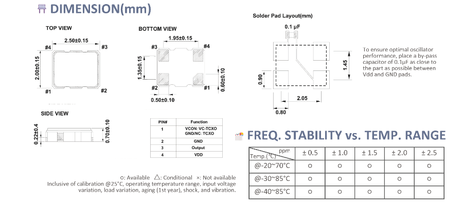 FVT7S寬溫VCTCXO客服電話,寬溫VCTCXO