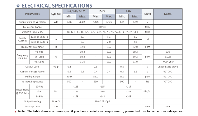定制壓控溫補振蕩器批量定制 深圳市匯浩電子科技發展供應