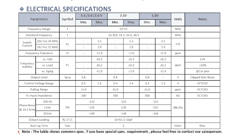 车规级宽温VCTCXO产品介绍 深圳市汇浩电子科技发展供应