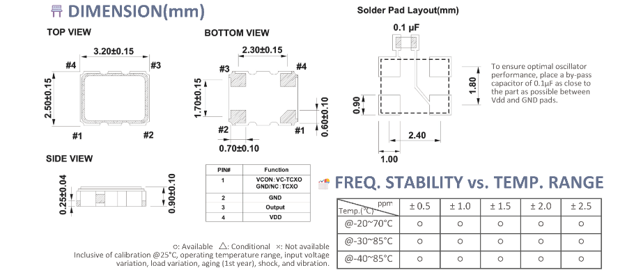 AEC-Q200壓控溫補振蕩器系列