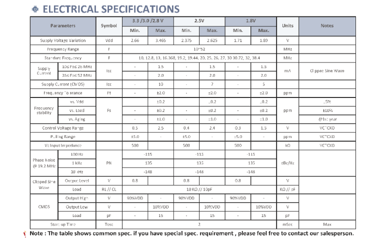 工業(yè)級(jí)壓控溫補(bǔ)振蕩器售后服務(wù) 深圳市匯浩電子科技發(fā)展供應(yīng)