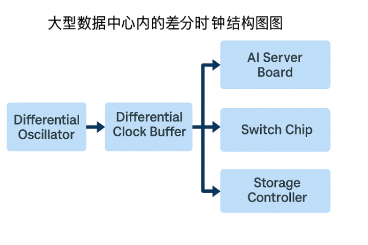 哪里有低抖动TCXO价格比较