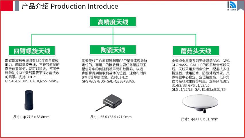國內(nèi)手持設(shè)備模組性能指標(biāo)