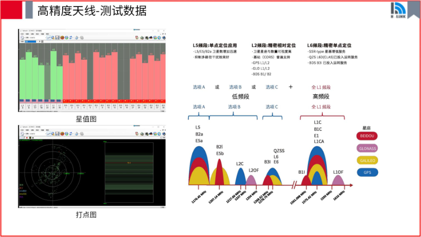檢定gps 源頭廠家 深圳市領(lǐng)海電子供應(yīng)