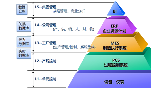 集成MES实施
