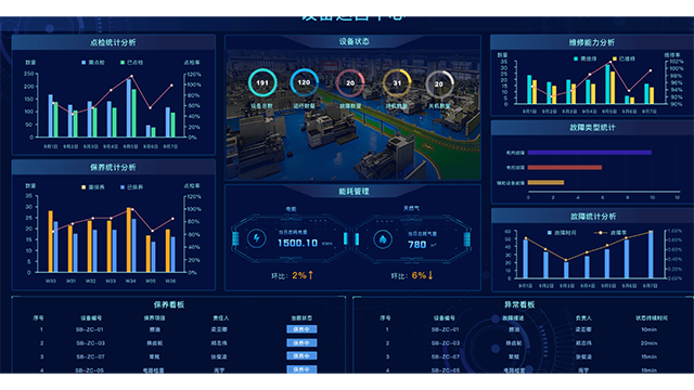 林格科技MES維護(hù)成本
