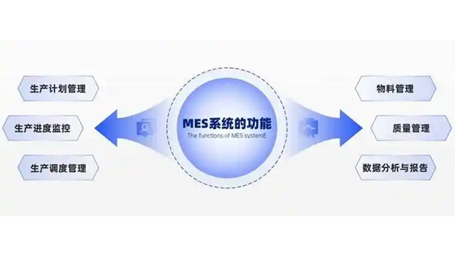 數字化MES解決方案,MES