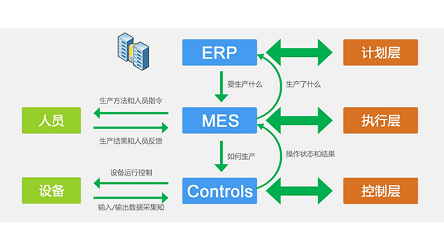林格科技MES维护成本,MES