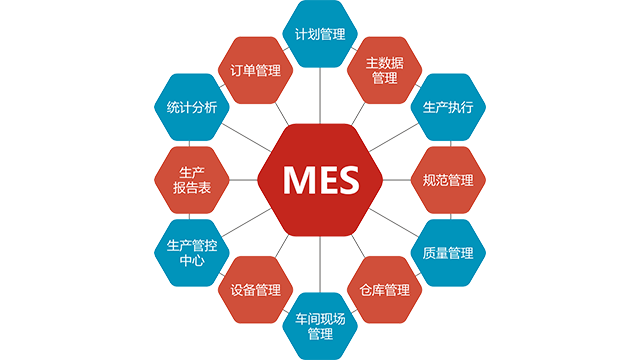 浙江云端MES软件