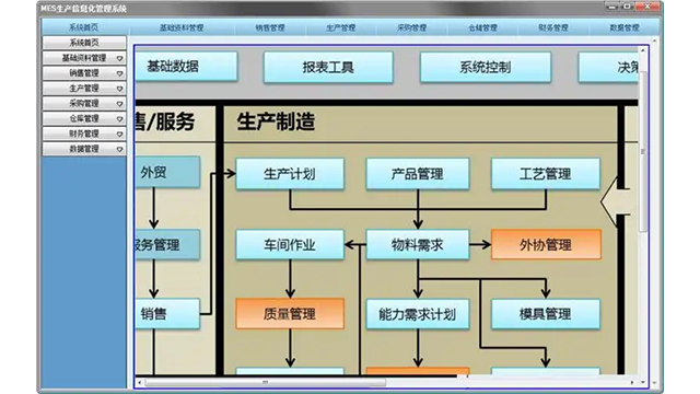 浙江數(shù)字化MES實(shí)施