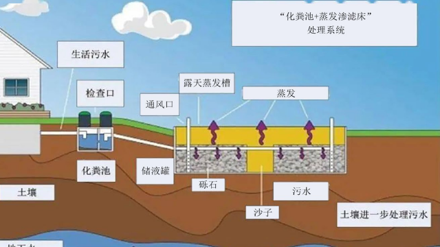 湖北大自然雨污分流系統(tǒng)產(chǎn)業(yè) 清環(huán)拓達(dá)環(huán)境科技供應(yīng)