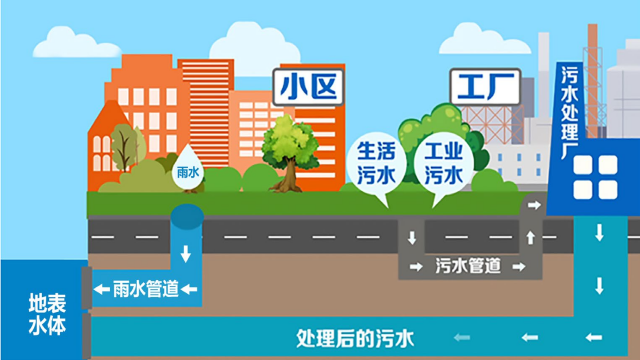 清環拓達雨污分流系統項目 清環拓達環境科技供應
