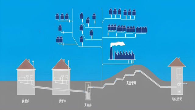 天津能源非重力排水系統(tǒng)項(xiàng)目 清環(huán)拓達(dá)環(huán)境科技供應(yīng)