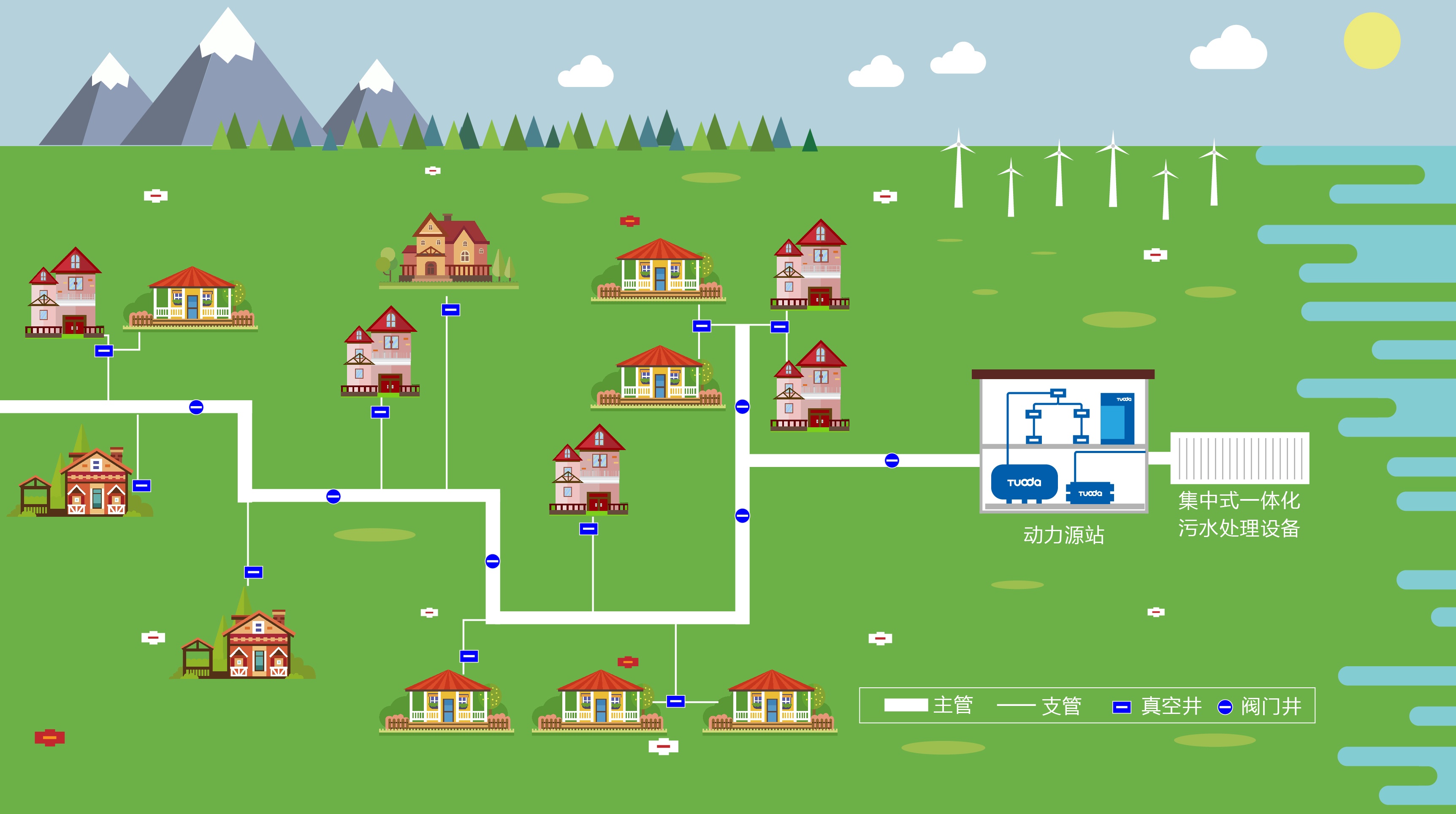 快建省錢 污水全收 | “龍汲水”系統(tǒng)讓農(nóng)村環(huán)境治理不再難！