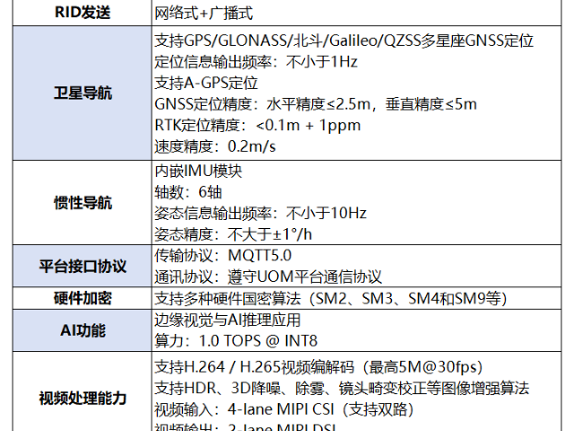 嘉定區(qū)符合GB46750的RID運(yùn)行識(shí)別模塊在哪里 推薦咨詢(xún) 上海烽唐智能科技供應(yīng)