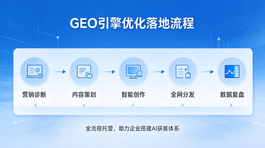 重庆价格GEO引擎优化营销数字化,GEO引擎优化