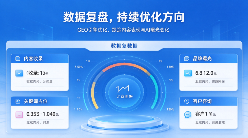 价格GEO引擎优化企业内容资产搭建