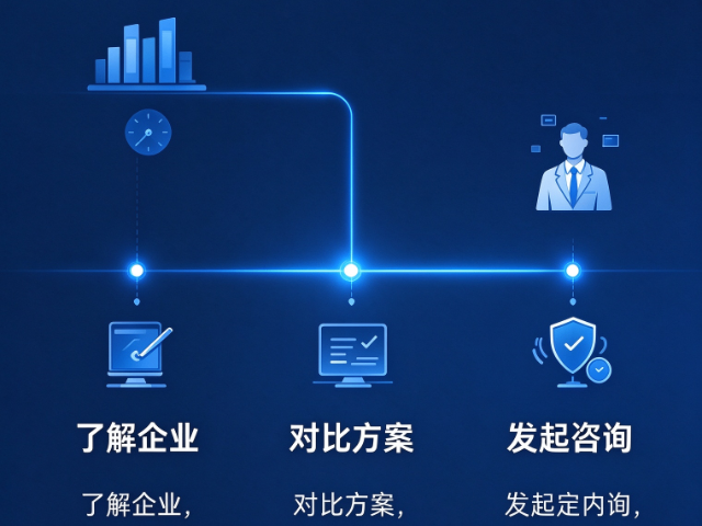 重庆渠道AI搜索流量优化中小企业营销,AI搜索流量优化