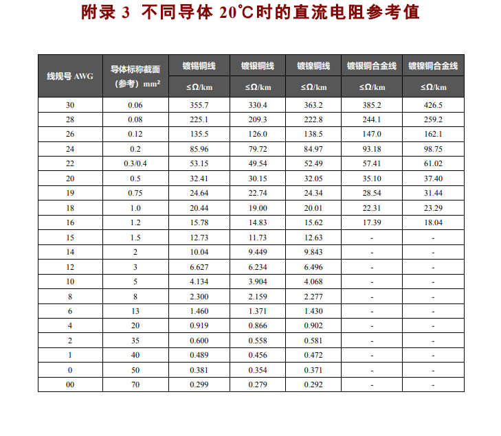 電阻參考表