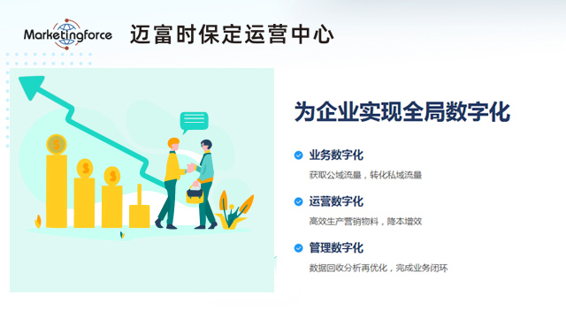 容城要求AI智能营销靠谱吗