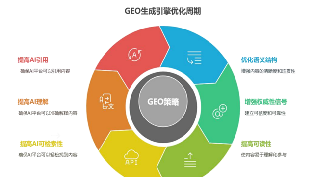 涿州GEO优化运营方案
