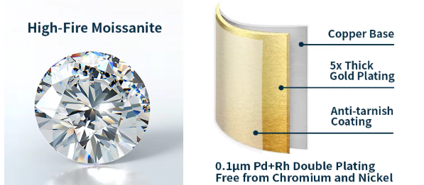 Custom Moissanite Tennis Bracelet, 3–5mm VVS Lab-Grown Moissanite, Rhodium & Palladium-Plated Brass