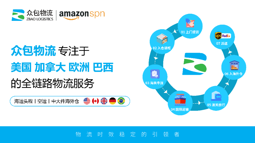 欧洲海运FBA头程德国,FBA头程