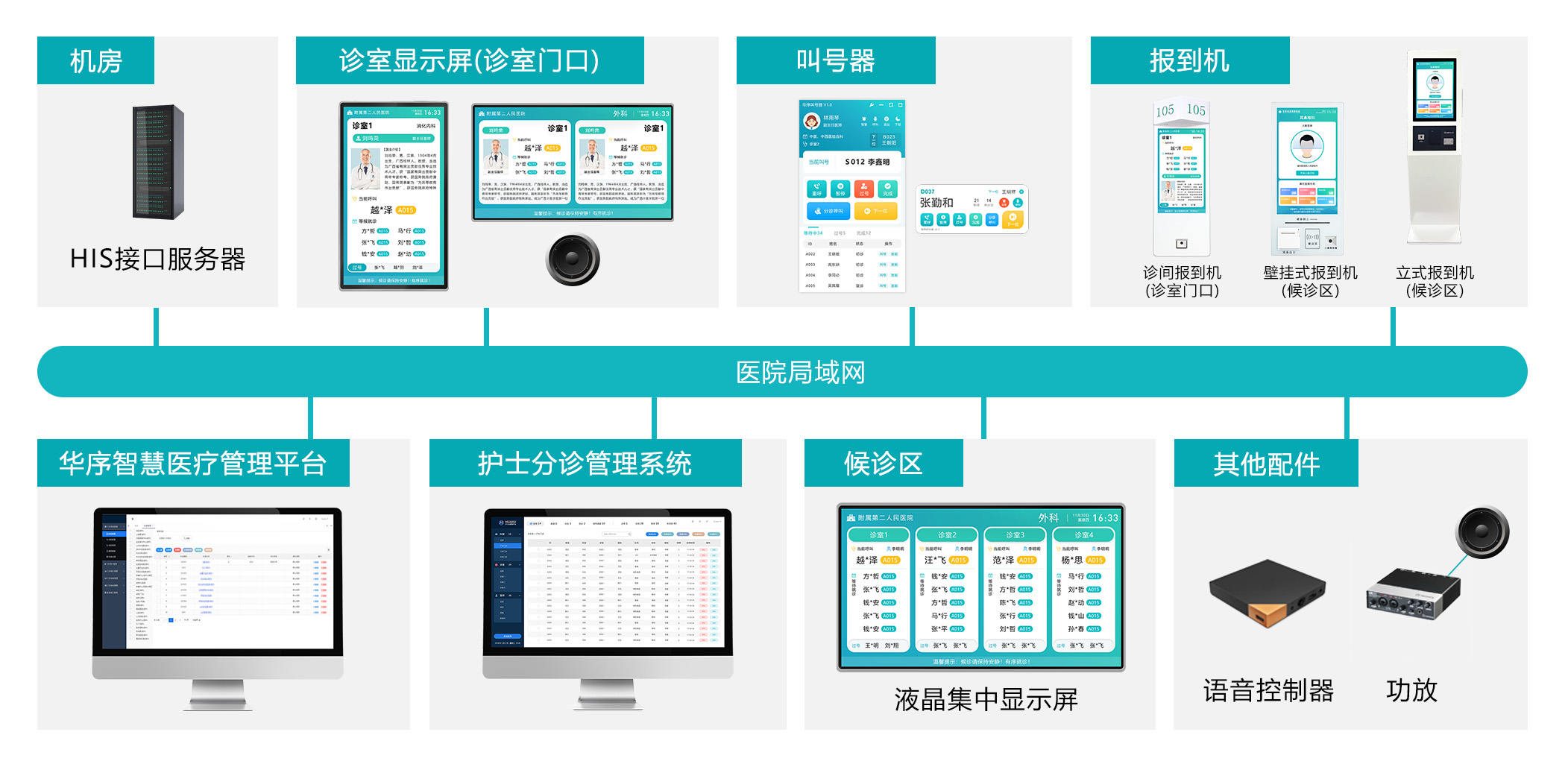 智能分流算法重塑门诊秩序：华序科技排