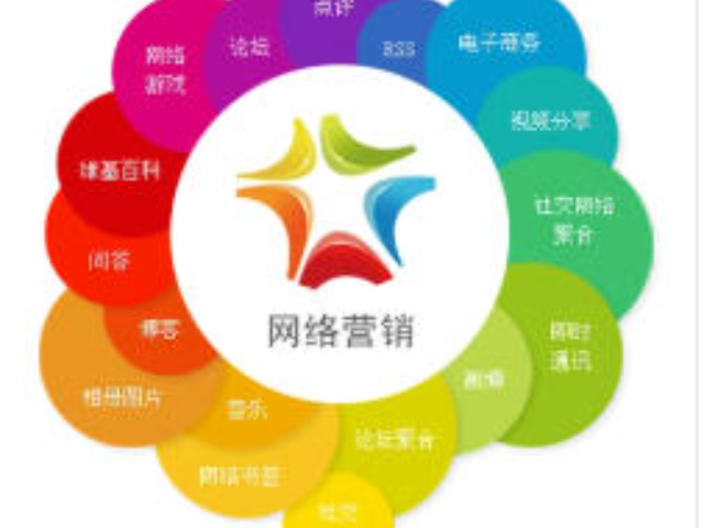 河北網絡營銷服務五星服務,網絡營銷服務