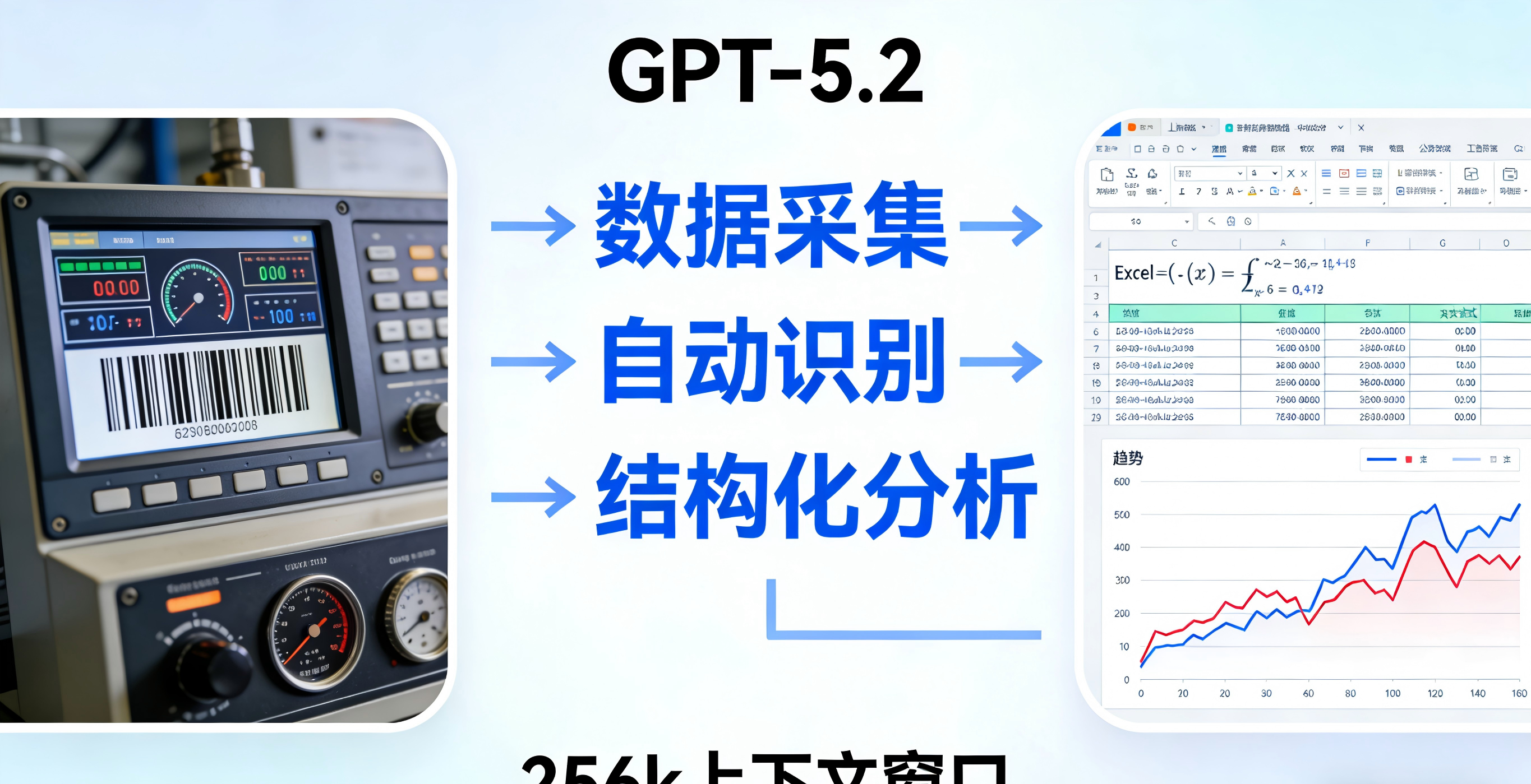 GPT-5.2 GPT-5.2